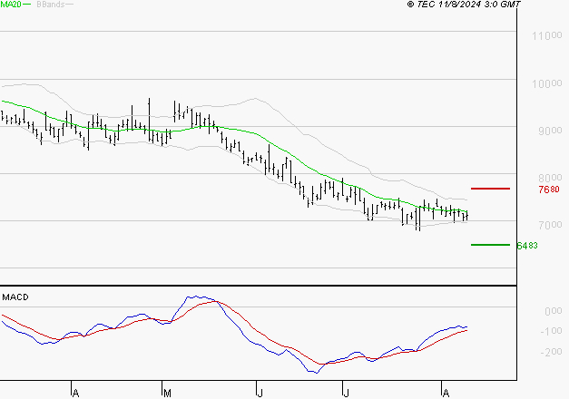 REMY COINTREAU : Retour possible sur les supports
