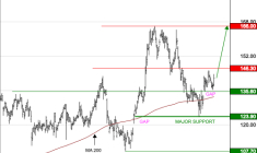 NEXANS : Les cours progressent encore