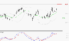 SODEXO SA : Les signaux haussiers sont intacts