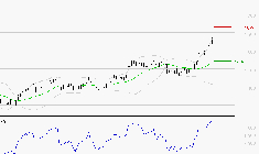 CARREFOUR SA : Risque de correction sous les résistances