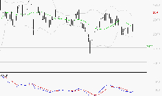 FDJ UNITED : Sous les résistances, une consolidation est probable