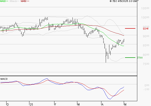 WENDEL : Peu de risque à moyen terme