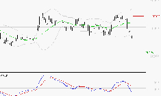 THALES : Sous les résistances, une consolidation est probable