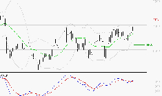 AMUNDI SA : Le mouvement reste haussier