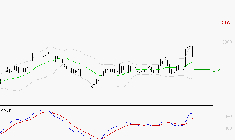 BUREAU VERITAS : Les signaux haussiers sont intacts