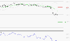 BOIRON SA : Surveiller le comportement des cours sur les supports