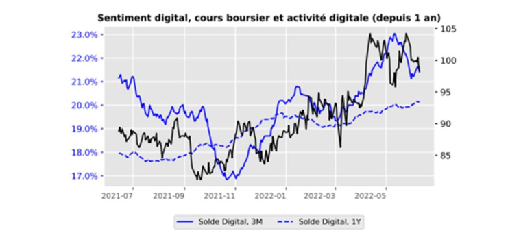Source : Factset, SESAMm et Valquant Expertyse
