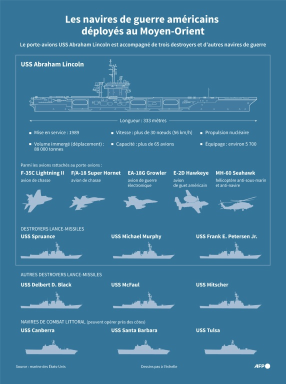 Présentation du porte-avions américain USS Abraham Lincoln, de son escorte de destroyers et des autres navires déployés au Moyen-Orient d'après les autorités américaines ( AFP / Jonathan WALTER )