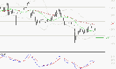 COFACE : Retour possible sur les supports