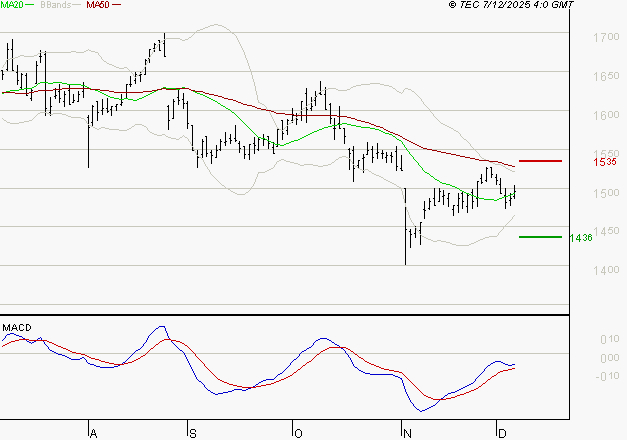 COFACE : Retour possible sur les supports