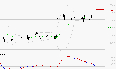 TRIGANO : Une consolidation vers les supports est probable