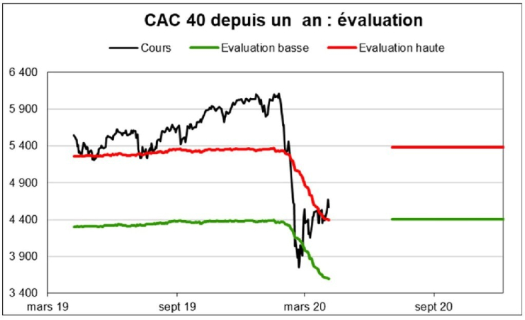 Source : Factset et VALQUANT EXPERTYSE