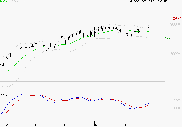 SAFRAN : Les signaux haussiers sont intacts