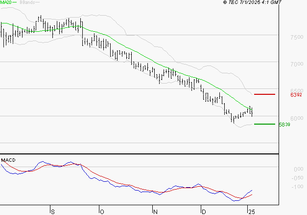ARGAN : Attendre un test du support