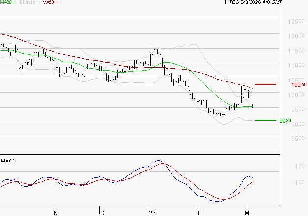 BIOMERIEUX : Attendre un test du support
