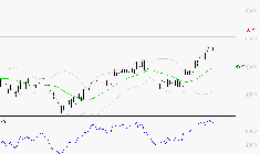 SPIE SA : Risque de correction sous les résistances