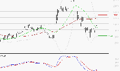 MANITOU : Retour possible sur les supports