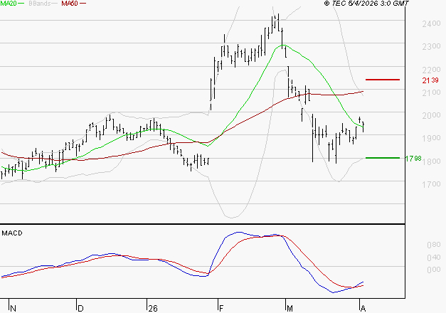 MANITOU : Retour possible sur les supports