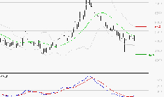TELEPERFORMANCE : Retour possible sur les supports