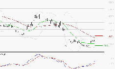 SOITEC : L'analyse ne suggère pas de baisse à moyen terme
