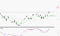 TOTALENERGIES : Le mouvement reste haussier