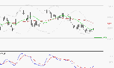 VICAT : Attendre un test du support