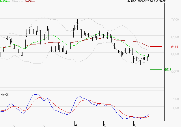 VICAT : Attendre un test du support