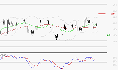 MAUREL ET PROM : L'indécision domine