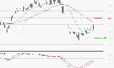 FORVIA SE : L'analyse ne suggère pas de baisse à moyen terme