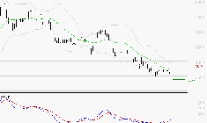 REMY COINTREAU : Attendre un test du support