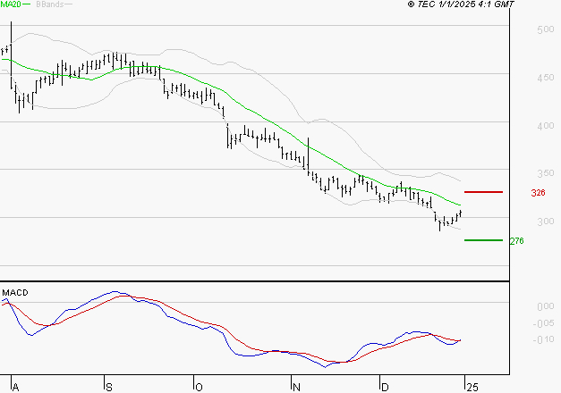 SES : Retour possible sur les supports