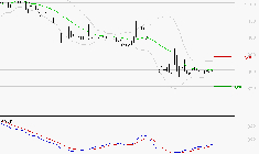 RAMSAY GENERALE : Attendre un test du support