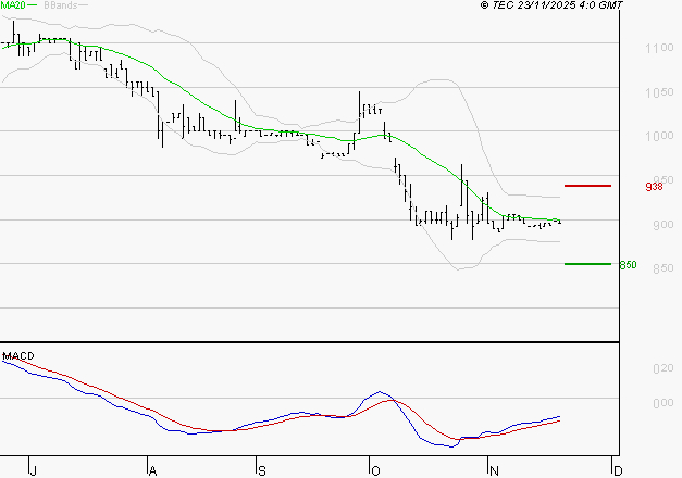 RAMSAY GENERALE : Attendre un test du support