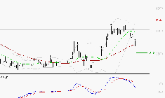 TECHNIP ENERGIES NV : Une consolidation vers les supports est probable