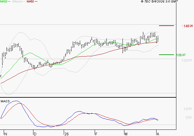 VIRIDIEN (ex CGG) : La situation technique est plutôt incertaine
