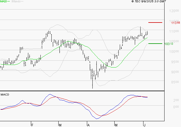 LEGRAND : L'indécision domine