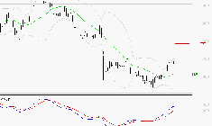 STELLANTIS (Paris) : Les signaux haussiers sont intacts