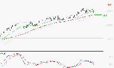 GE AEROSPACE : Une consolidation vers les supports est probable