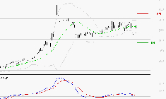 NOKIA : La situation technique est plutôt incertaine