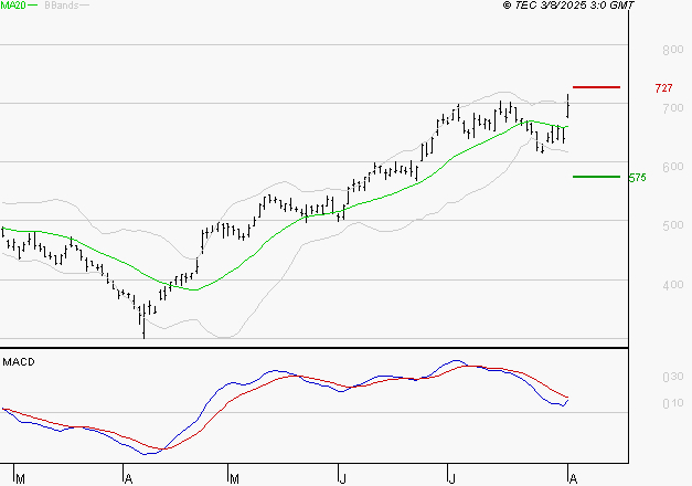 X-FAB : La situation technique est plutôt incertaine
