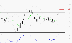 VOLTALIA : Les résistances sont proches