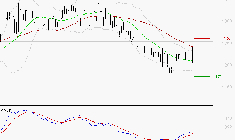 M6 : L'analyse ne suggère pas de baisse à moyen terme