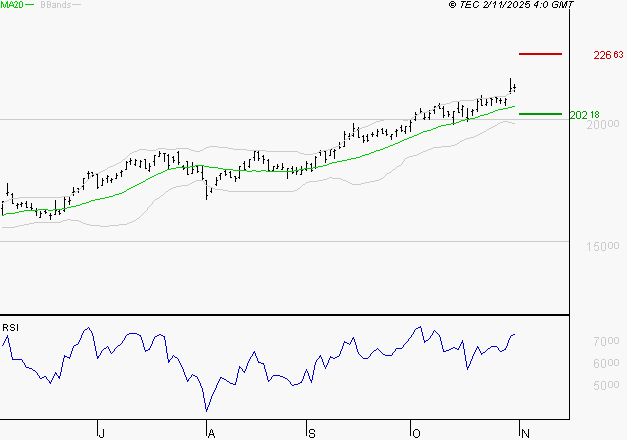 AIRBUS : Les résistances sont proches