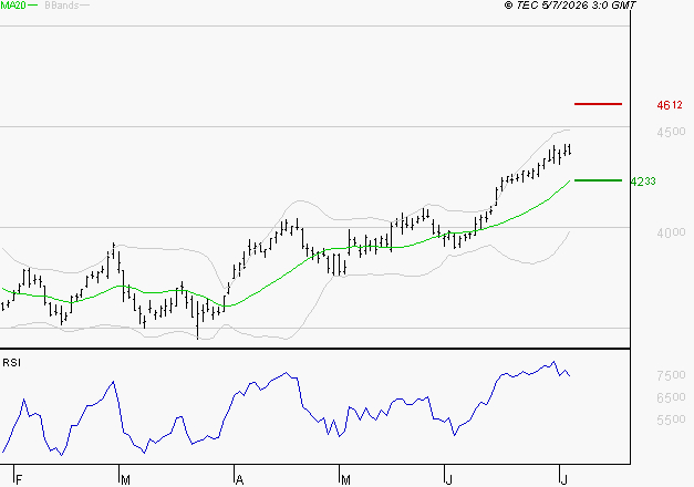 AXA : Risque de correction sous les résistances