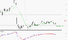 ELIOR : Sous les résistances, une consolidation est probable