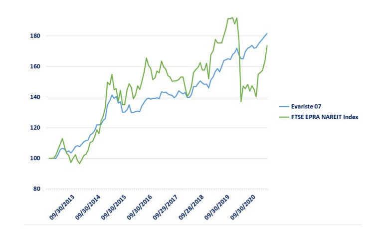 Source: Evariste Quant Research, Bloomberg LLP. Bloomberg n'est pas responsable de ces résultats. Les performances passées ne garantissent pas les performances futures.