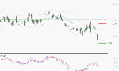 RENAULT SA : Sous les résistances, une consolidation est probable