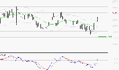 LECTRA : Le mouvement reste haussier