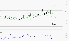 VALNEVA SE : Surveiller le comportement des cours sur les supports