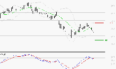 BENETEAU : Sous les résistances, une consolidation est probable